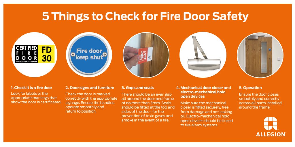 Fire Door Safety The Ins And Outs
